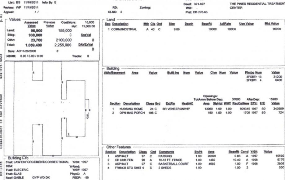 Image for INDUSTRIAL REAL ESTATE AUCTION in LUNENBURG COUNTY, VA