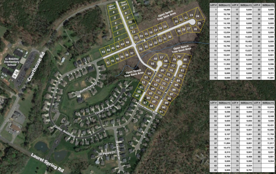 Image for 91 BUILDING LOTS (40 +/- ACRES) in TINSLEY CHARTER SUBDIVISION—PRINCE GEORGE, VA