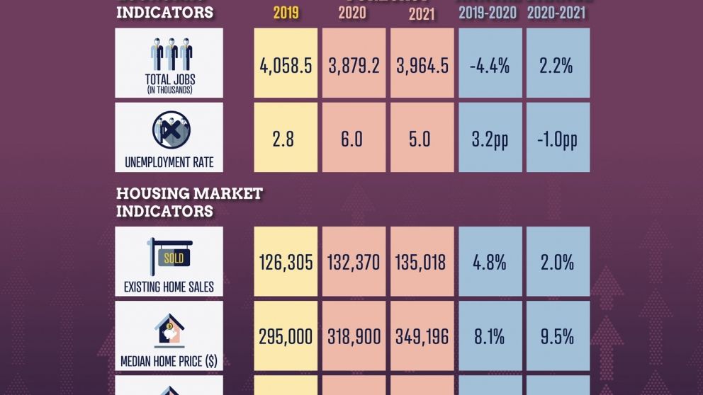 Virginia-economic-housing-market-overview