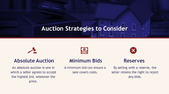 market-property-at-auction