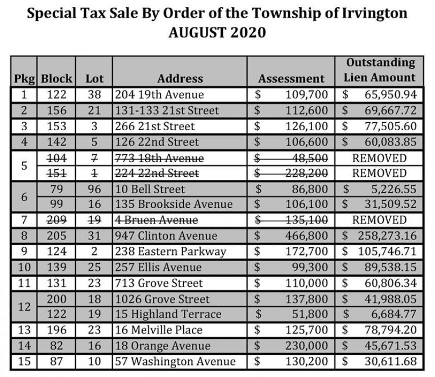 Image for Special Tax Sale Auction, Irvington, NJ-SOLD!
