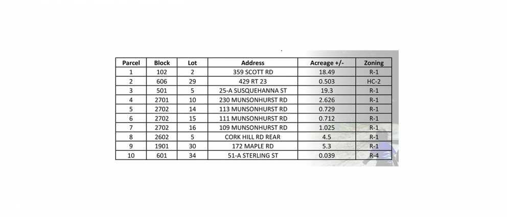 Image for Eight Properties Throughout Franklin Borough, Sussex County, NJ-SOLD!