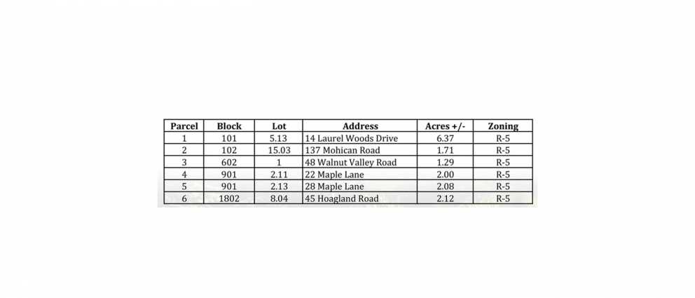 Image for Six Lots Throughout Blairstown Township, Warren County, NJ-SOLD!
