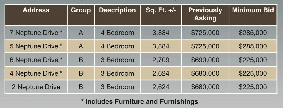 Image for 5 Waterfront Townhomes-Somers Point,Egg Harbor Twp,NJ-SOLD!
