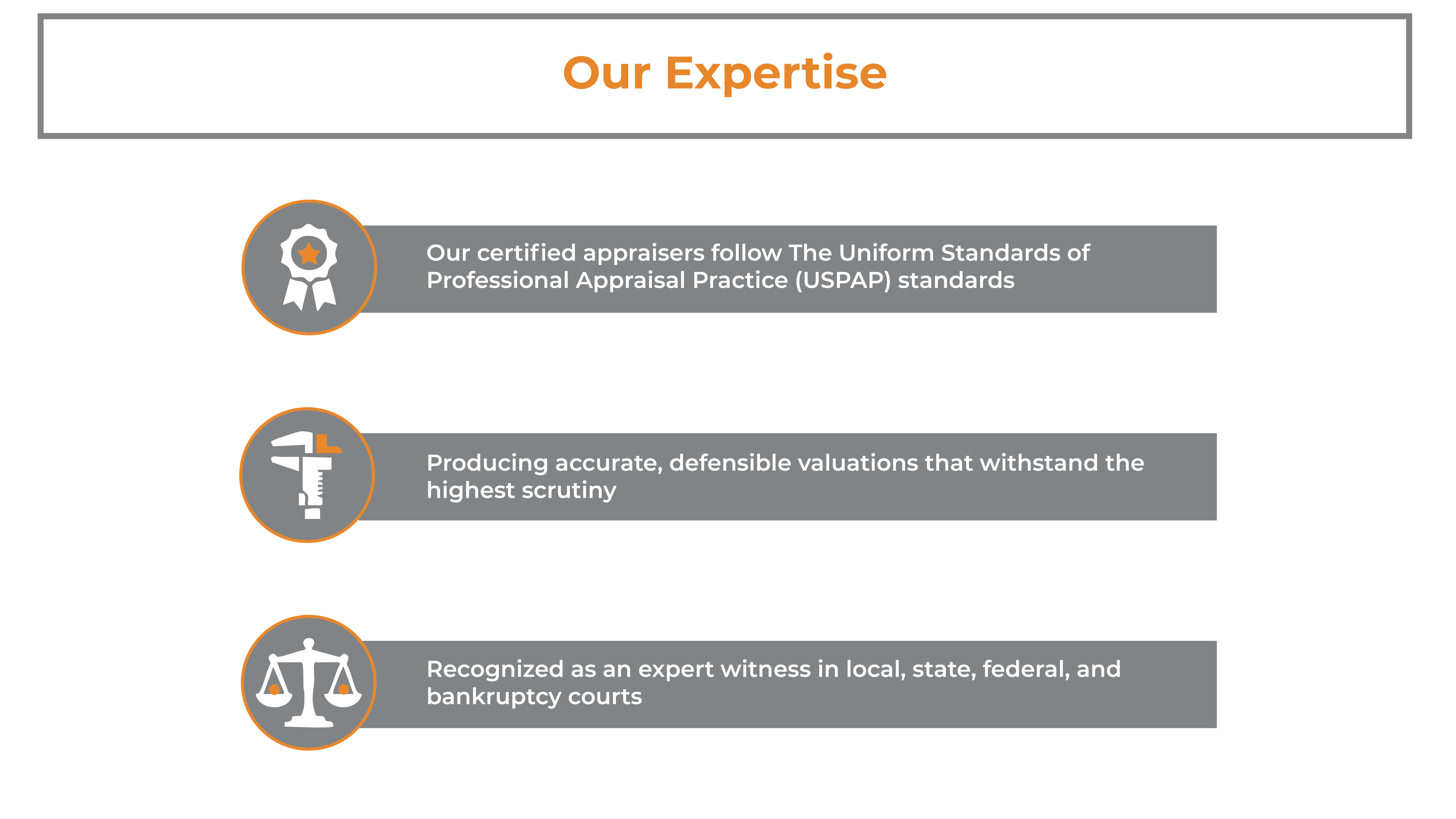 Appraisals Infographic