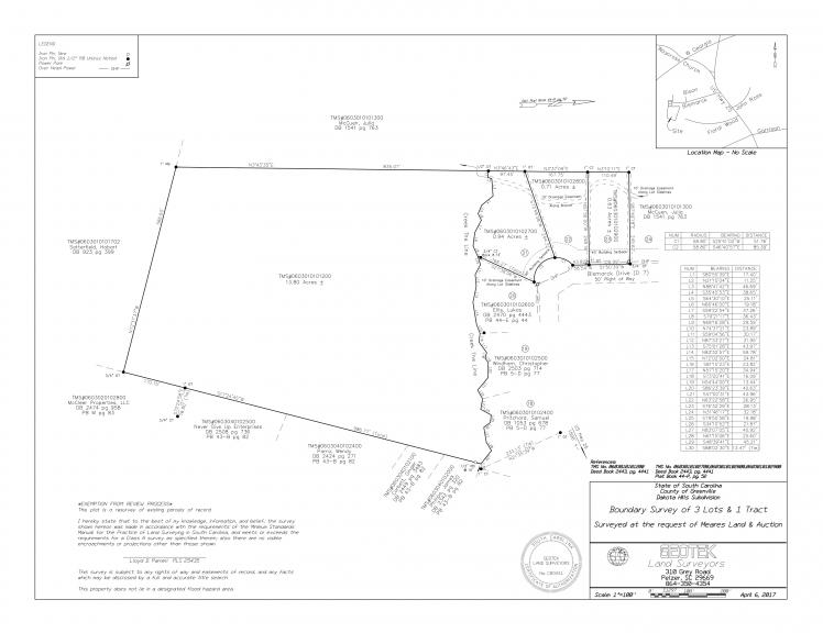 Dakota hills survey